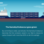 The Samskip Endeavour sets sail into a fossil-free future